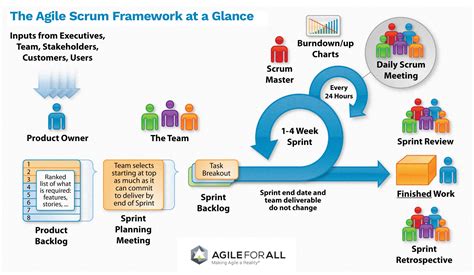scrum framework