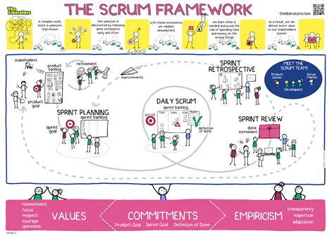 Scrum Guide 2022 Pdf