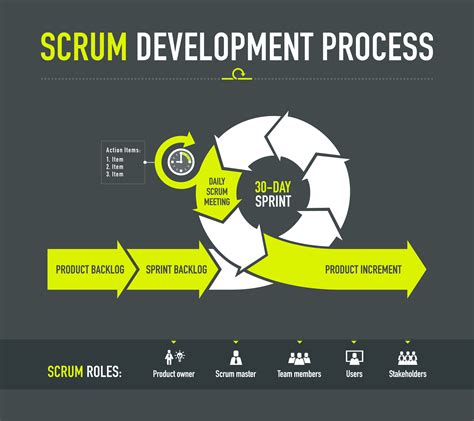 scrum methode