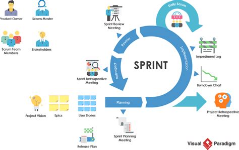 Scrum The Complete Overview And Guide Boxset For The Agile Scrum Master Product Owner Stakeholder And Development Team Inspired By Ken Schwaber Mike Cohn Jeff Sutherland