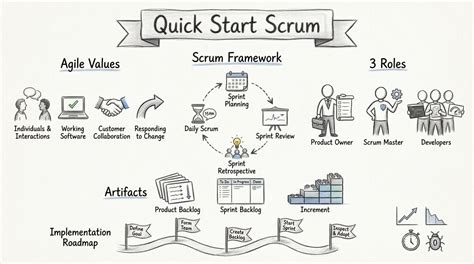 Scrum Your Quick Start Guide To Adopting Scrum For Your Organization Agile Project Management User Stories Scrum Series Book 1