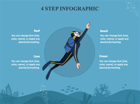 Scuba Diving Presentation Slideshare