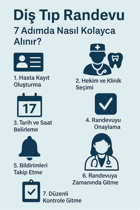 Sdü Tıp Randevu