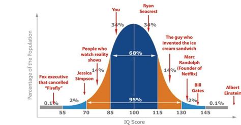 Sd24 Iq