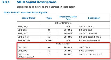 Sdio Full Specification