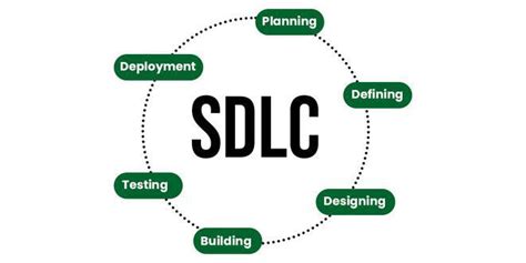 Sdlc Interview Questions
