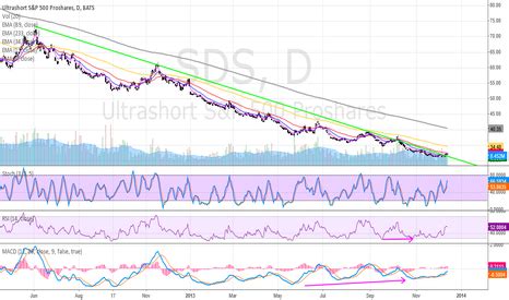 Endorsed Movers View. It Load/We Push Companies: Cer