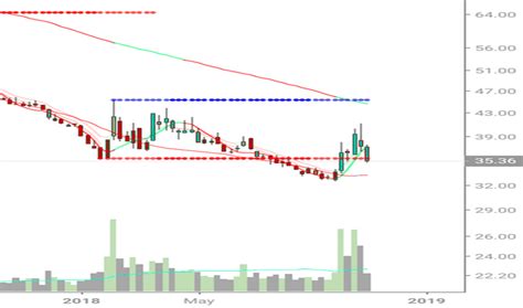 The price of Terra has decreased by -9.42% in the p