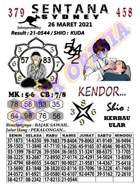 SDY HARIAN - Data SDY: Togel Sidney Pools, Keluaran SDY Hari Ini, Pengeluaran