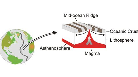 Sea Floor Spreading Lab