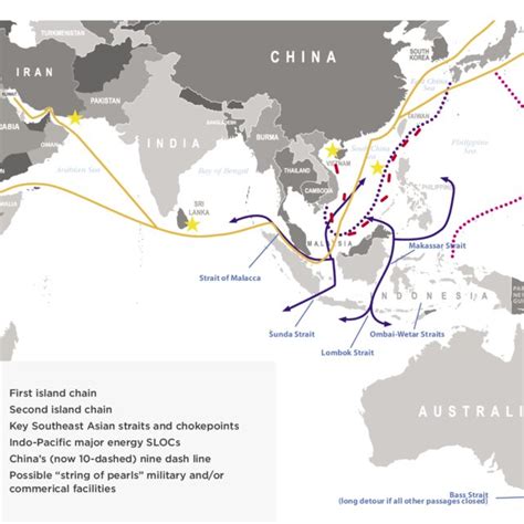 Sea Lines Of Communication