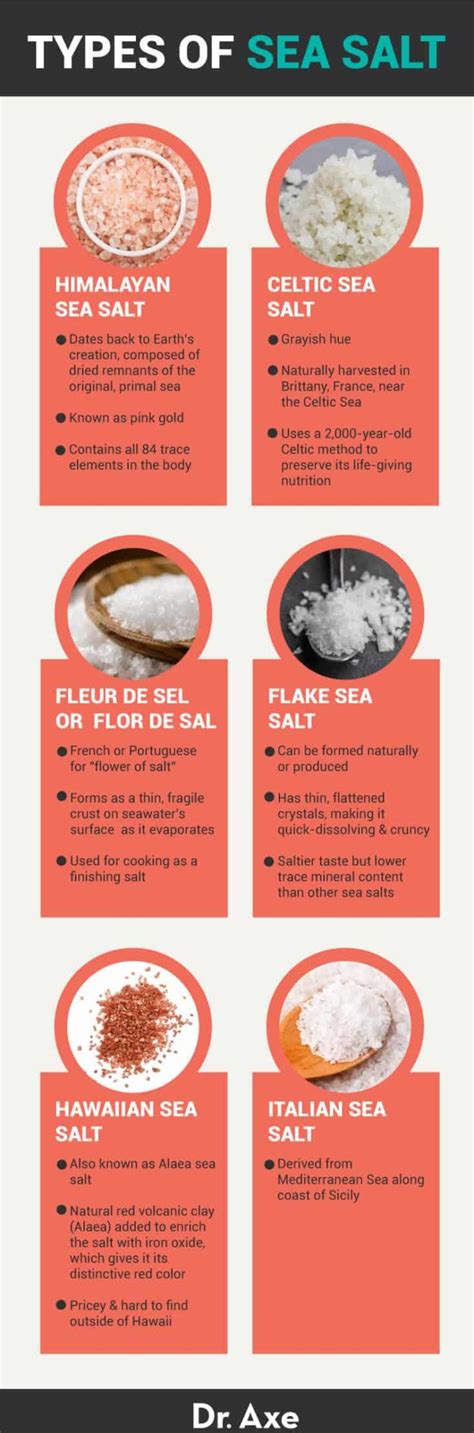 Sea Salt Content