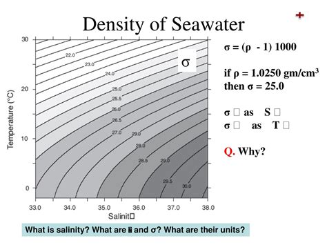 Sea Water Density