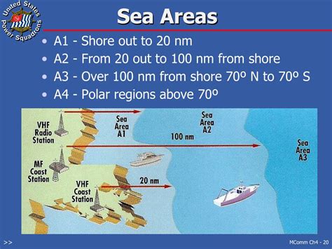 Read Sea Areas A1 A4 