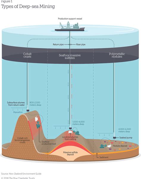 Seabed Mapping For Deep Sea Mining Vehicles Based Sonar Science - Sonar Science