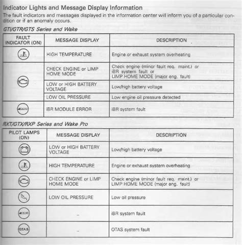 Seadoo Fault Codes List