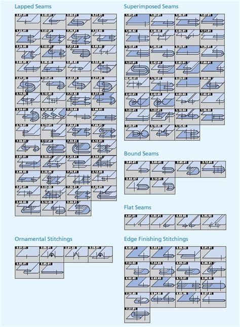 Read Seam Reference Guide 