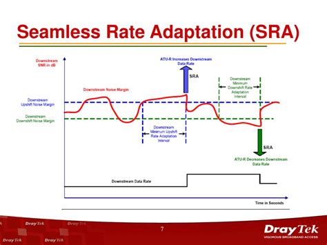 Seamless Rate Adaptation