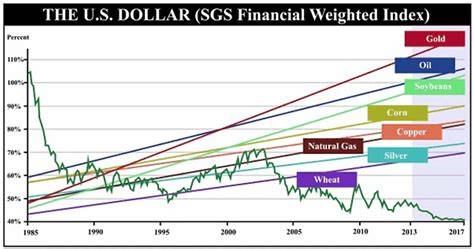 sean hyman chart of the day