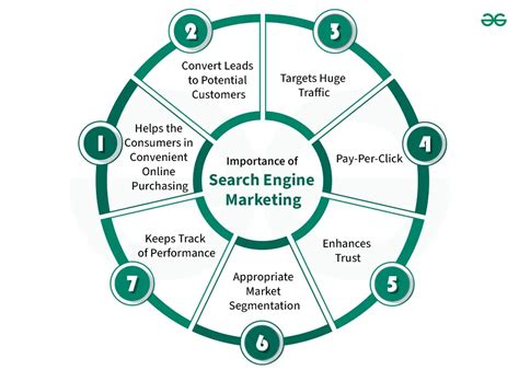 Search Engine Marketing, Inc