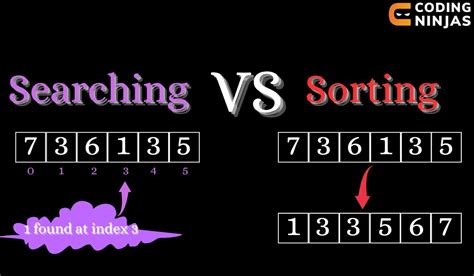 Searching And Sorting