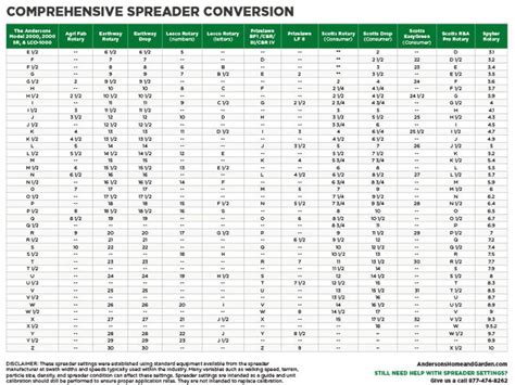 sears drop spreader settings