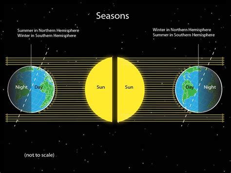 Season National Geographic Society Four Seasons Science - Four Seasons Science