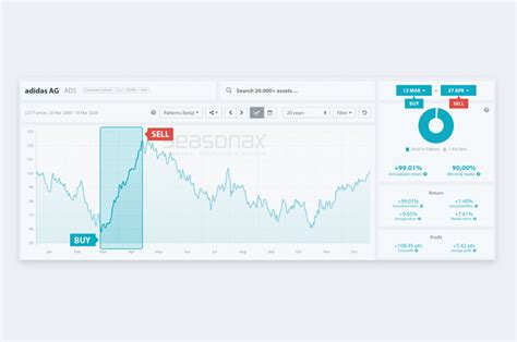 Oct 10, 2023 · TradingView is a popular stock screener, automat