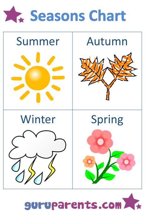 Seasons Charts Guruparents Seasons Chart For Preschool - Seasons Chart For Preschool