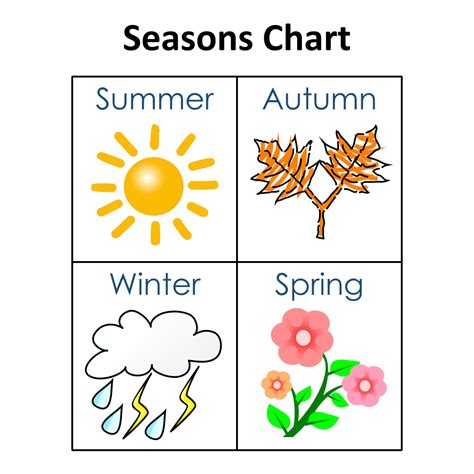 Seasons Of The Year Chart Free Printables Season Chart For Kids - Season Chart For Kids