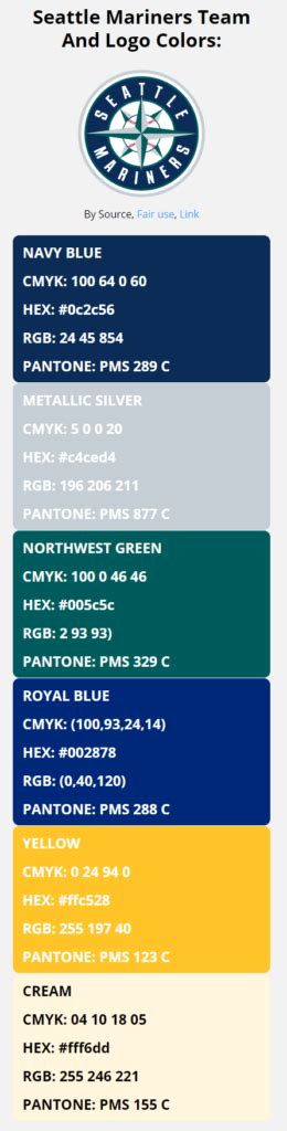 seattle mariners colors