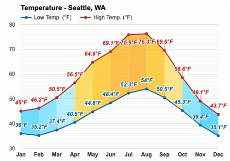  Interactive weather map allows you to pan 