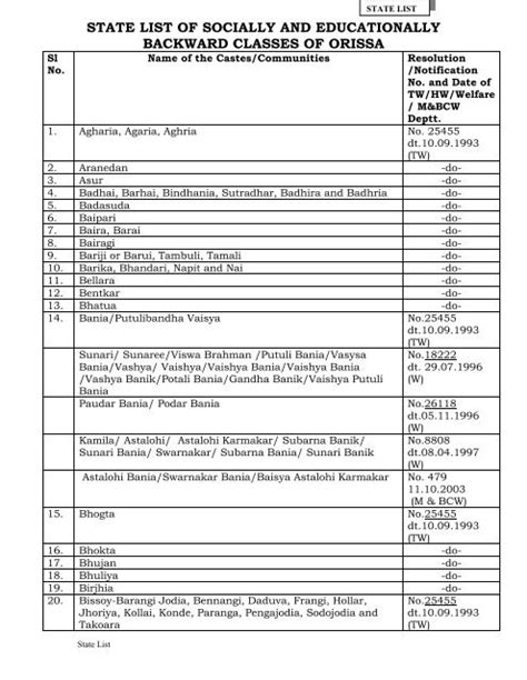 Sebc List Of Odisha