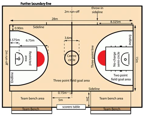 sebuah lapangan basket berbentuk persegi panjang