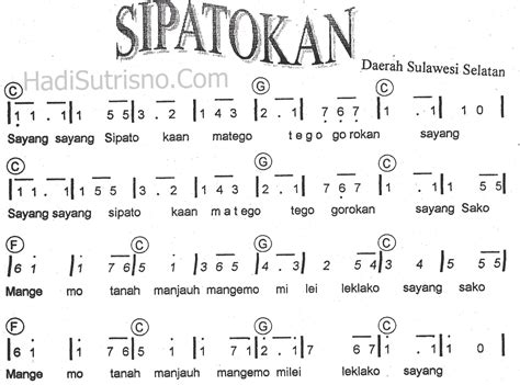 sebutkan 5 lagu daerah tapanuli - Brainly.co.id