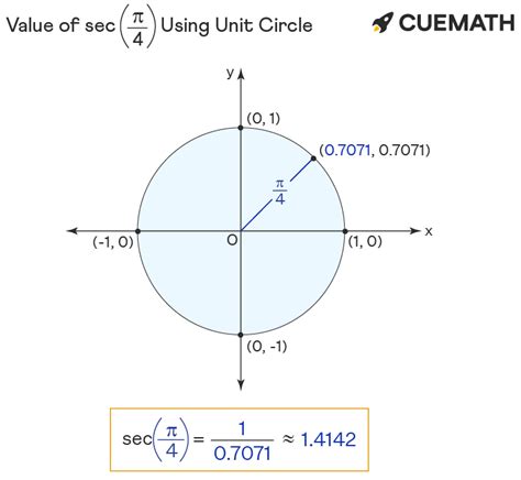 Sec Pi 4