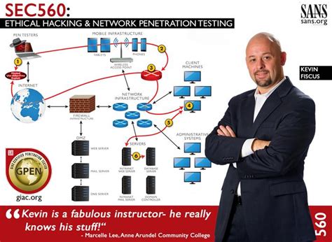 Sec560 Network Penetration Testing And Ethical Hacking