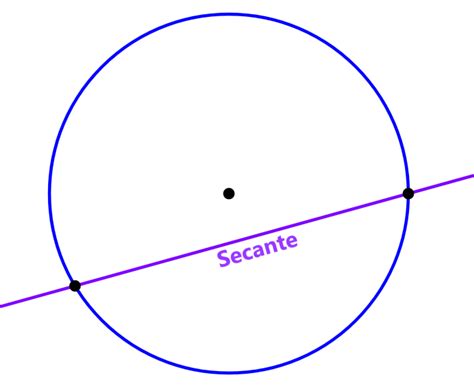Secante De Un Circulo