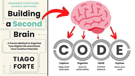 Second Brain Software Stack Tiago