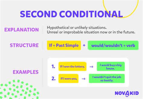 Second Conditional Inglese