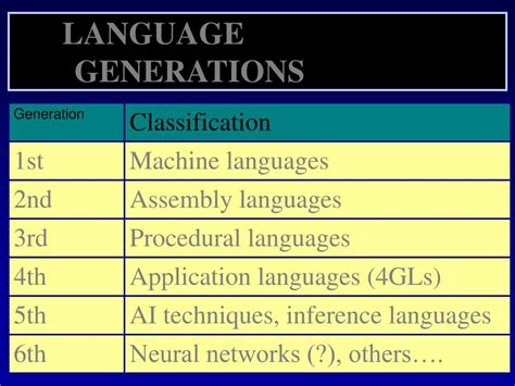 Second Generation Computer Language
