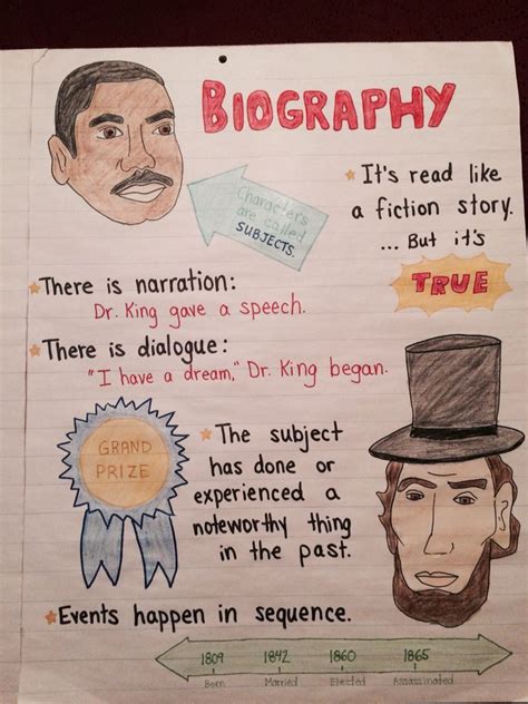 second grade biography ideas