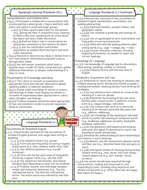 Second Grade Pa Standards   Curriculum Corner - Second Grade Pa Standards