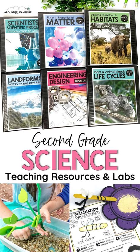 Second Grade Science Units Ngss Bundle By Linda Ngss Physical Science Lesson Plans - Ngss Physical Science Lesson Plans