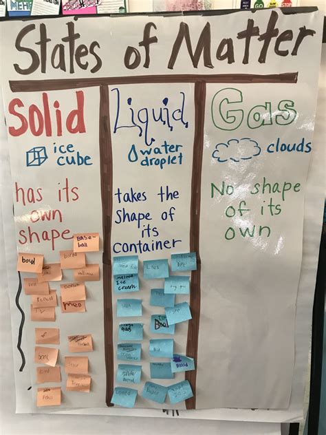 Second Grade Solid Liquid And Gas Teaching Resources Solid Liquid Gas Worksheet 2nd Grade - Solid Liquid Gas Worksheet 2nd Grade