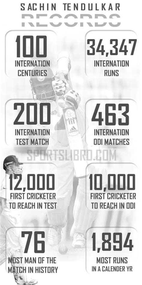second innings average of sachin tendulkar biography