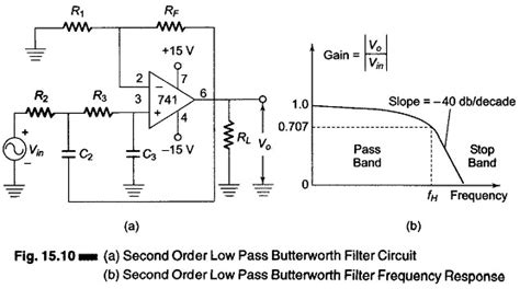 Second Order Low Pass Filter Transfer Function