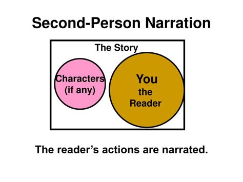 second person narration examples