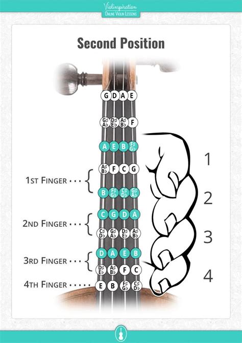 Second Position Violin Teacher Study Manual Finger Positions Made Easy Scales Arent Just A Fish Thing Scales Arent Just A Fish Thing Violin Finger Positions Made Easy Book 2