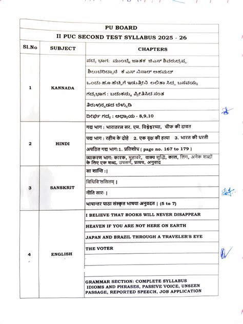 Second Puc Commerce Syllabus
